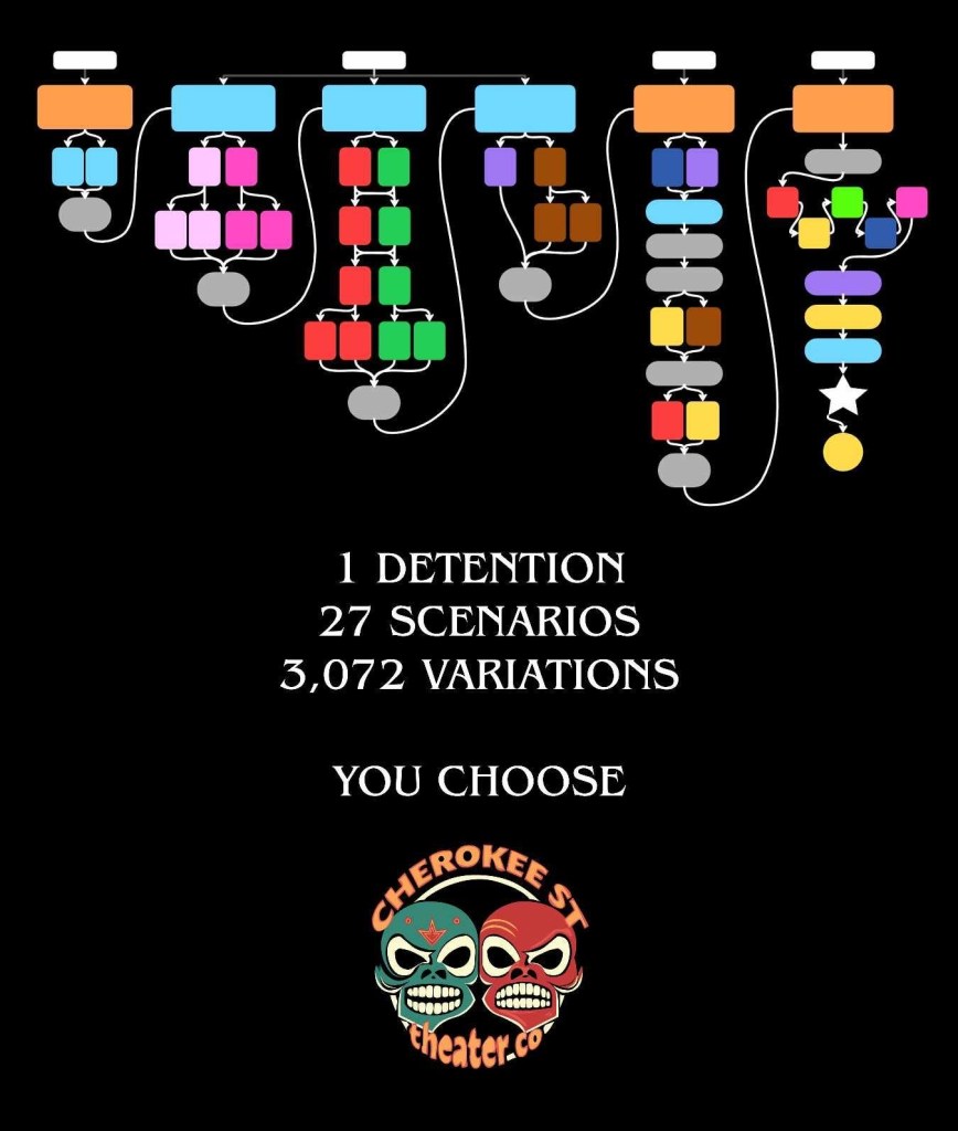 A colorful flowchart illustrating choices and scenarios for an interactive experience, titled '1 Detention, 27 Scenarios, 3,072 Variations'. It features a logo at the bottom for Cherokee Street Theater Company.